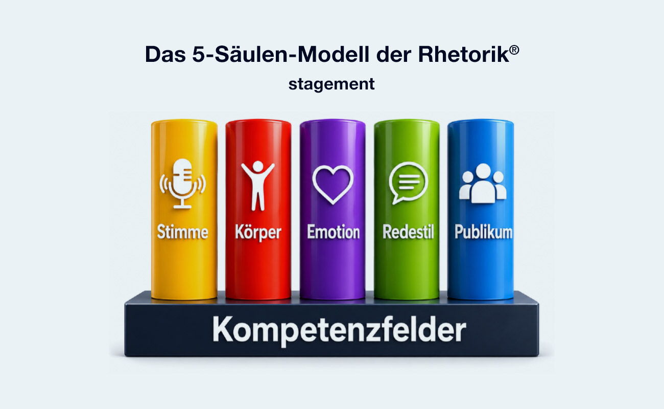 Das 5 Säulen Modell der Rhetorik Mit den Kompetenzfeldern: Stimme, Körper, Emotion, Redestil und Publikum