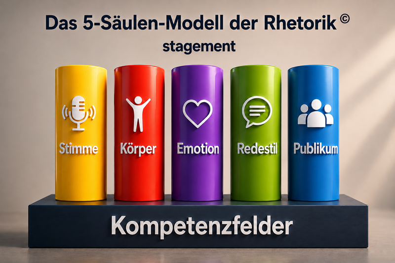 Das 5-Säulen-Modell der Rhetorik