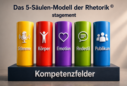 professionelle Präsentationstechnik mit den 5 Säulen der Rhetorik