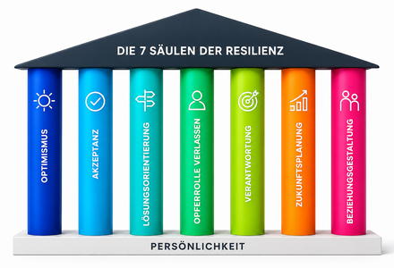 7 Säulen der Resilienz