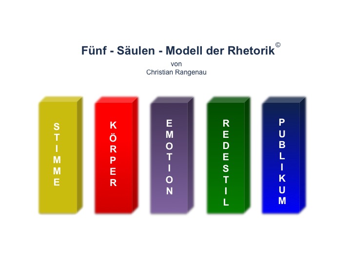 Das 5 Säulenmodell der RHETORIK von Christian Rangenau für eine professionelle Präsentationstechnik