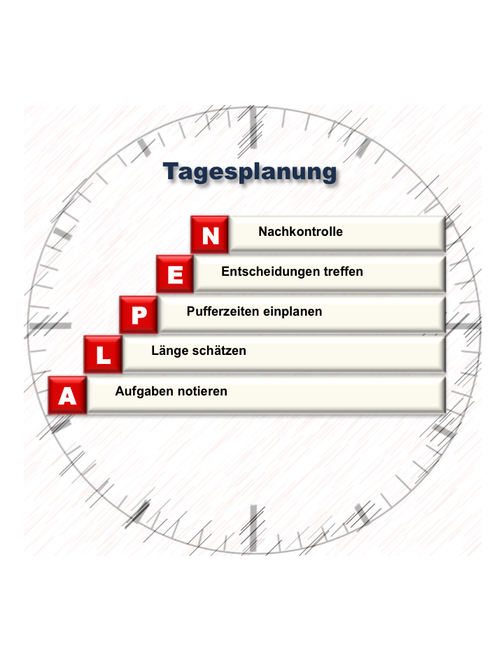 ALPEN Methode Zeitmanagement