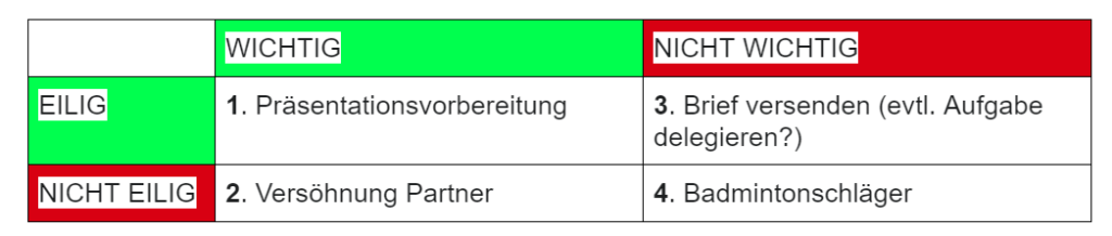 Eisenhower Methode Work Life Balance Beispiel